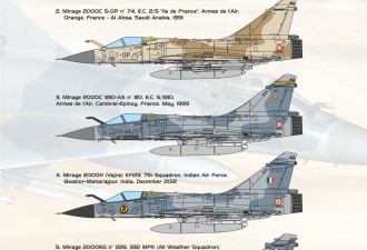 Scale model  Mirage 2000C multirole jet fighter 